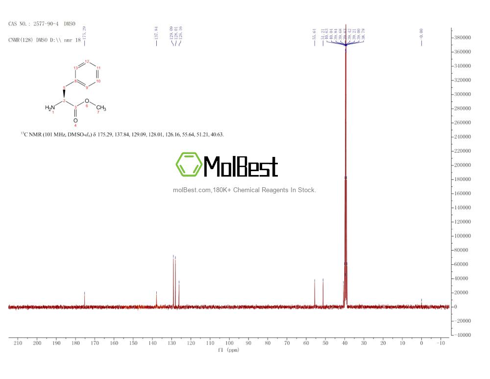Physical sample testing spectrum (NMR) of 2577-90-4