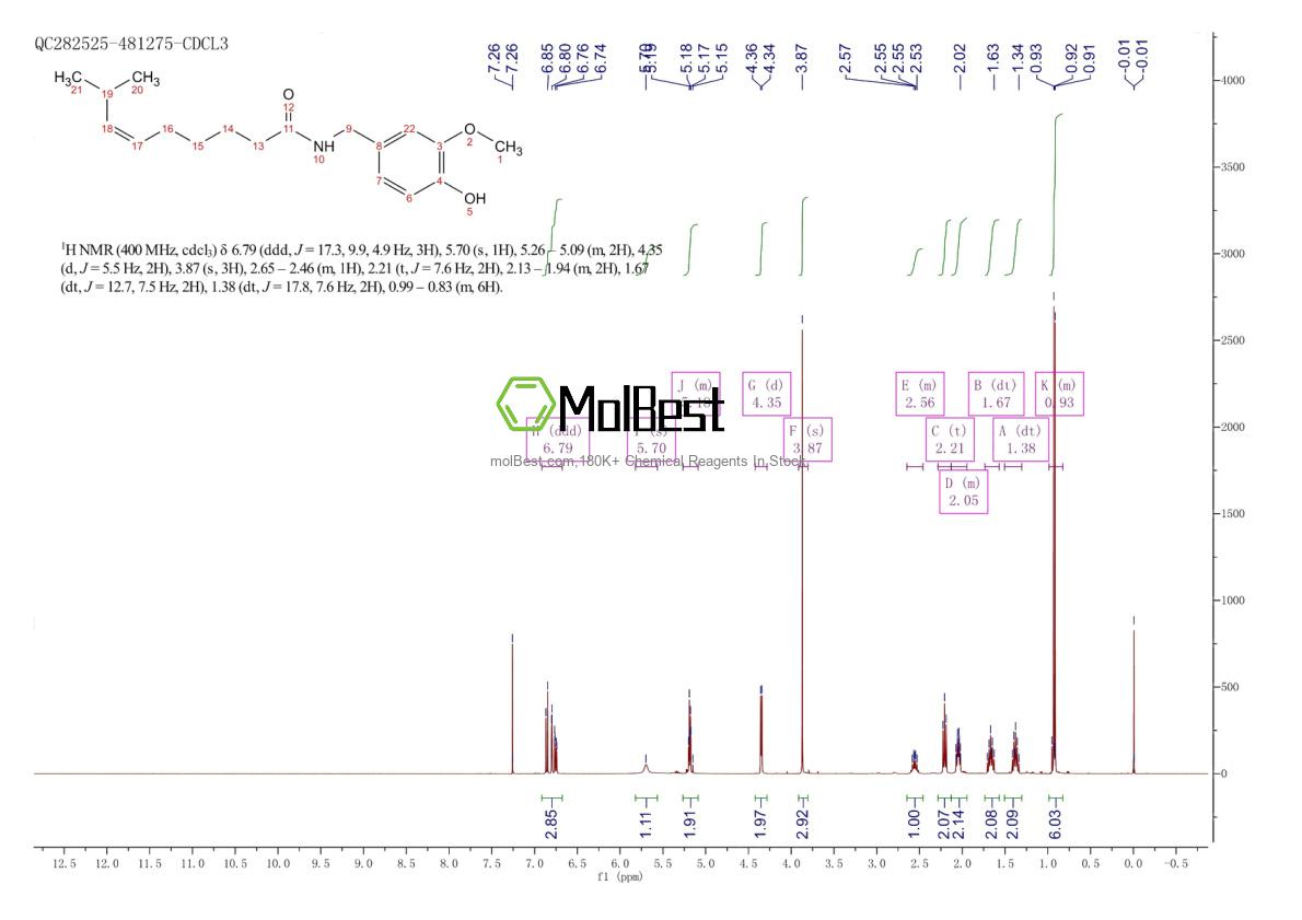 Espectro de prueba de muestra física (RMN) de 25775-90-0