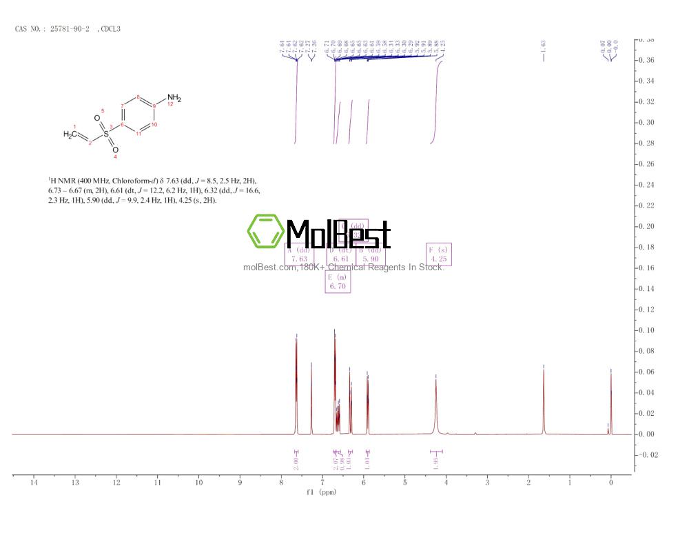 Espectro de prueba de muestra física (RMN) de 25781-90-2