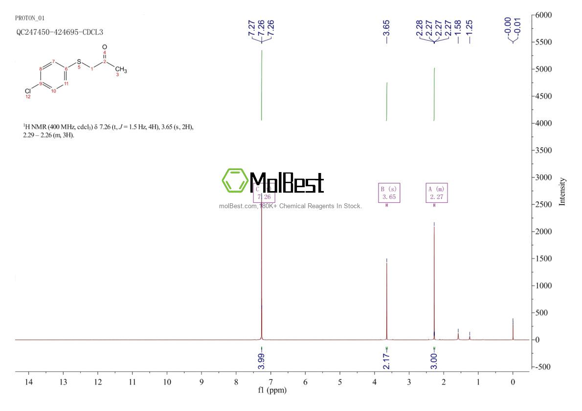 Physical sample testing spectrum (NMR) of 25784-83-2