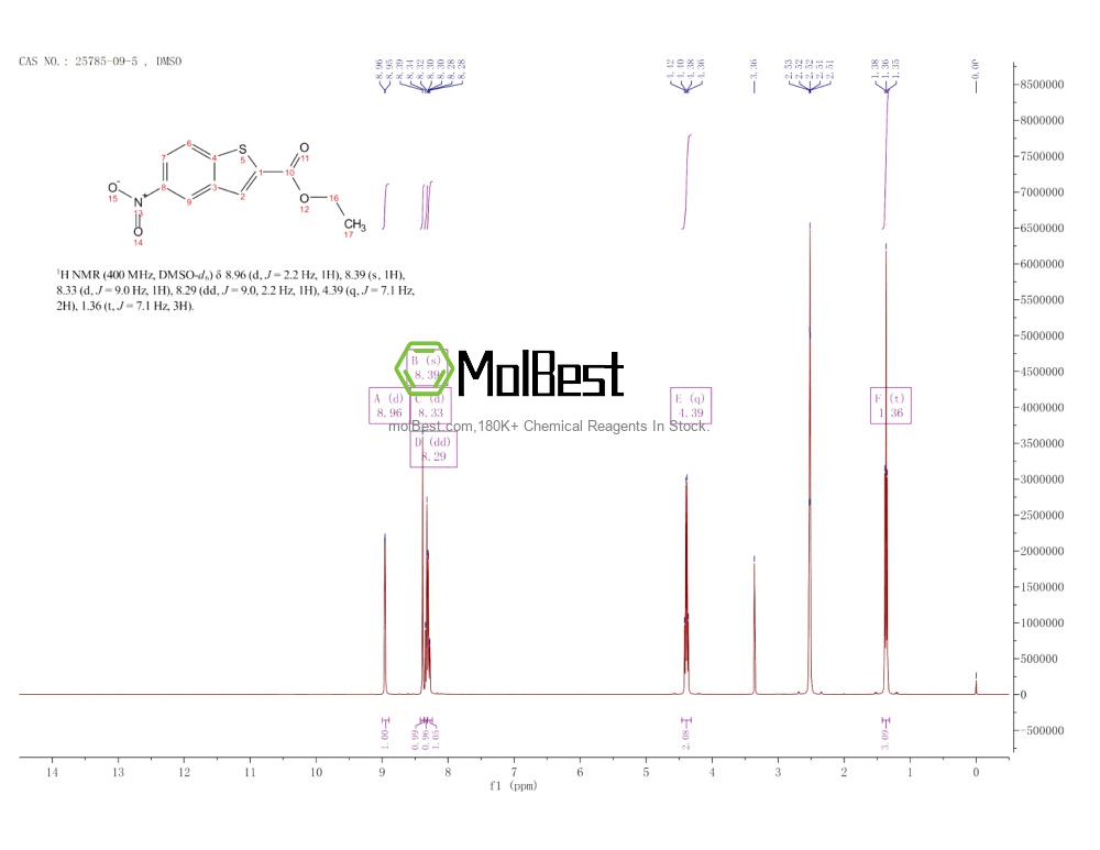 Physical sample testing spectrum (NMR) of 25785-09-5