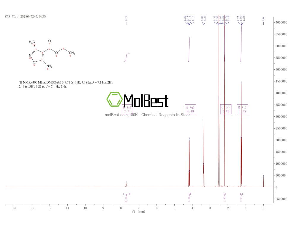 Espectro de prueba de muestra física (RMN) de 25786-72-5