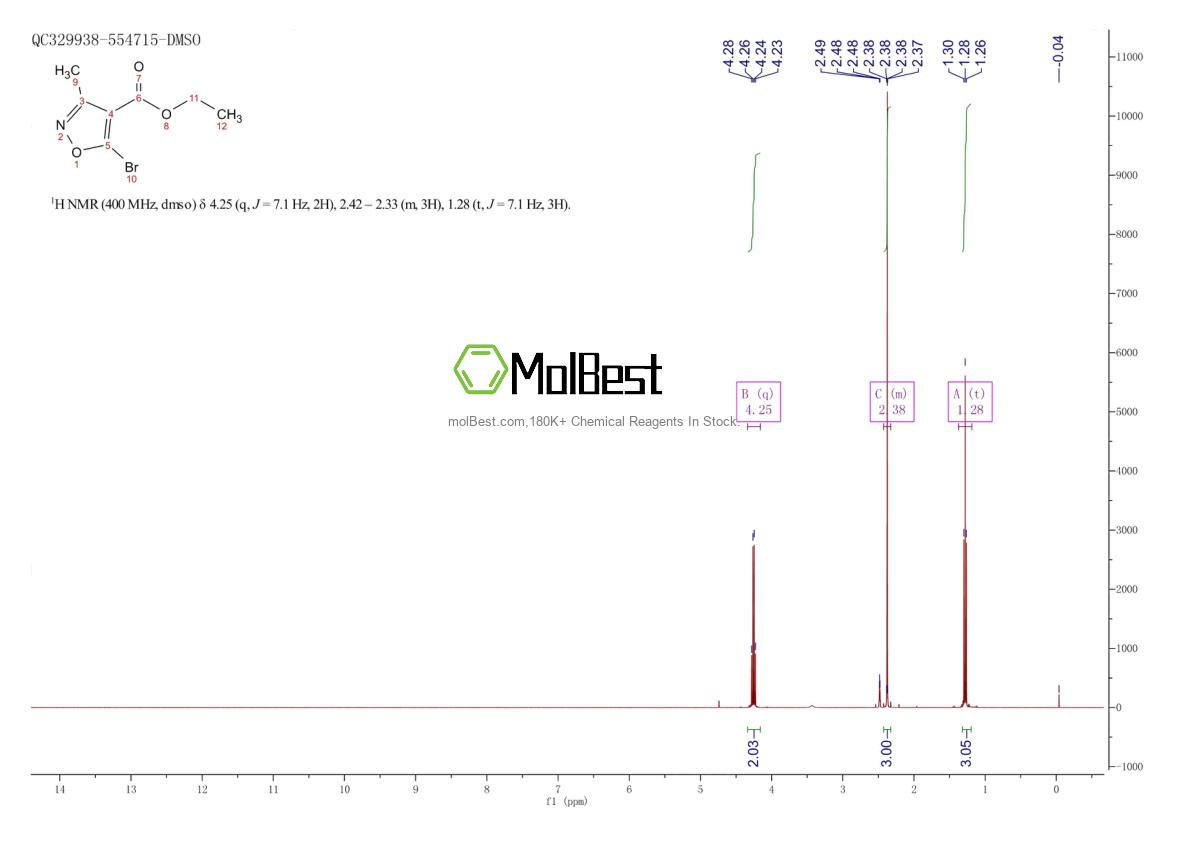 Espectro de teste de amostra física (NMR) de 25786-74-7