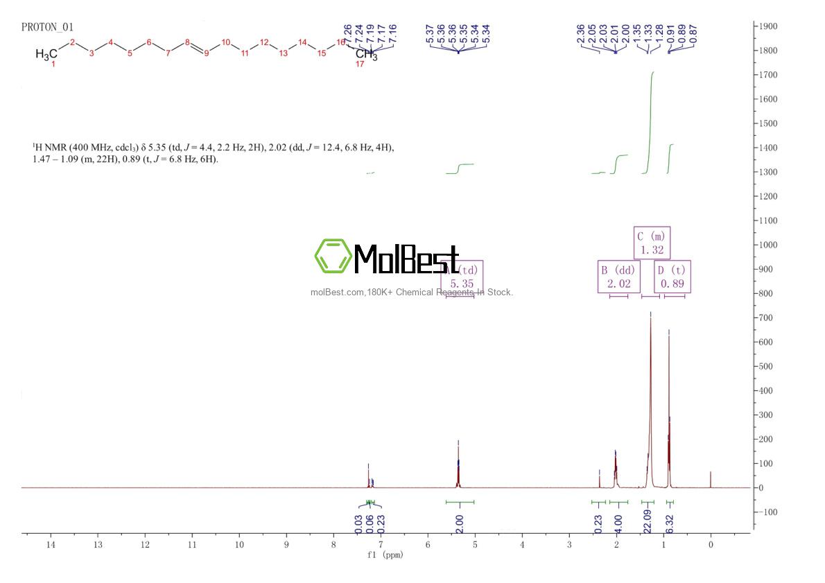 Physical sample testing spectrum (NMR) of 2579-04-6