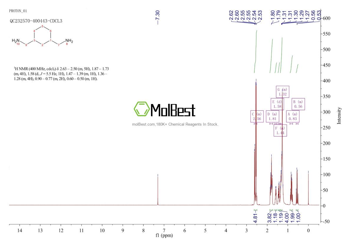 Physical sample testing spectrum (NMR) of 2579-20-6