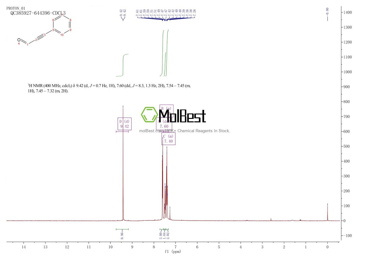 Physical sample testing spectrum (NMR) of 2579-22-8