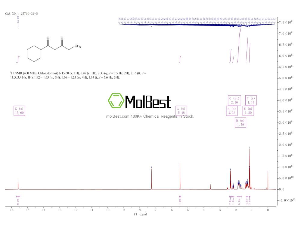 Espectro de teste de amostra física (NMR) de 25790-34-5