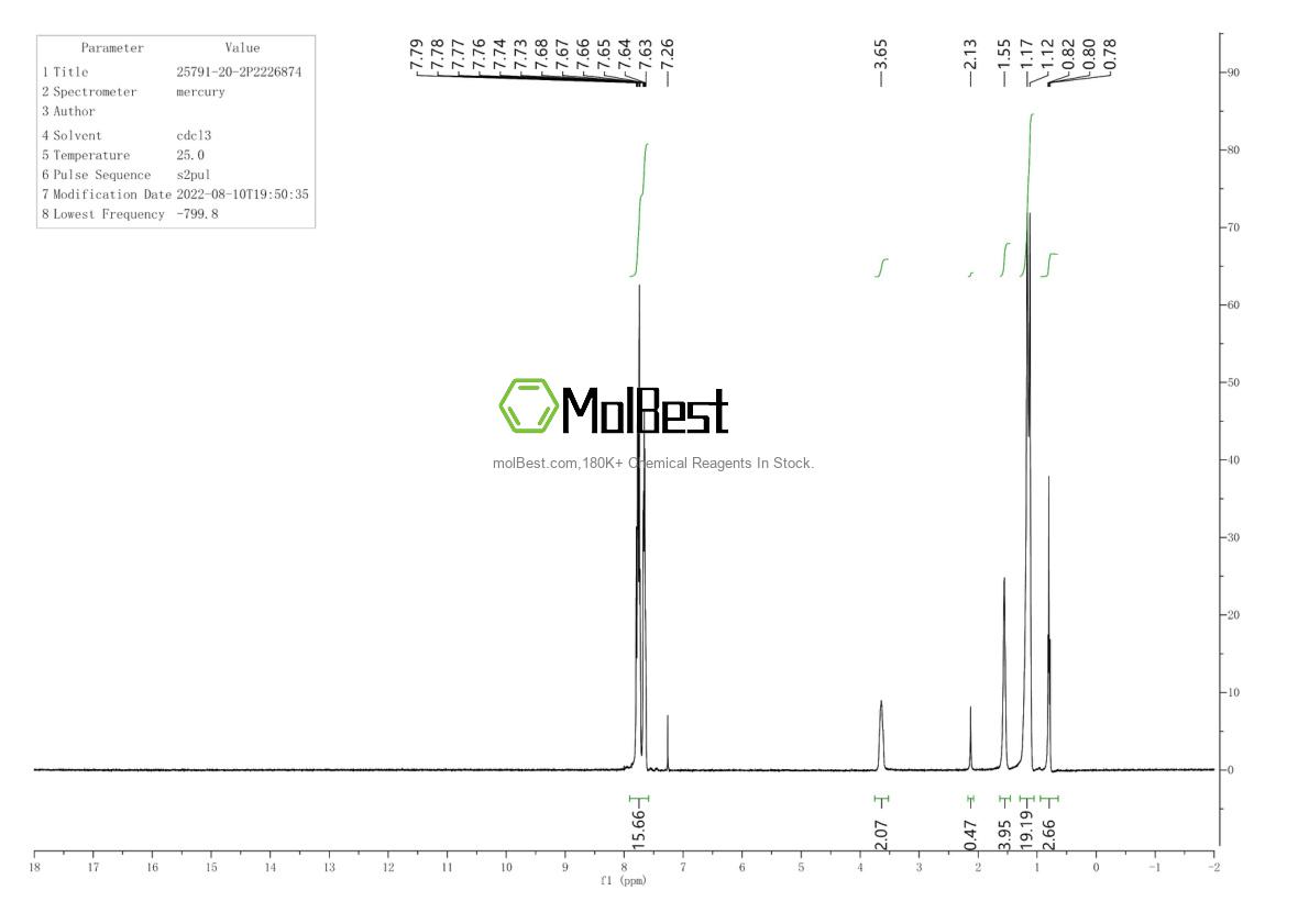 Espectro de teste de amostra física (NMR) de 25791-20-2