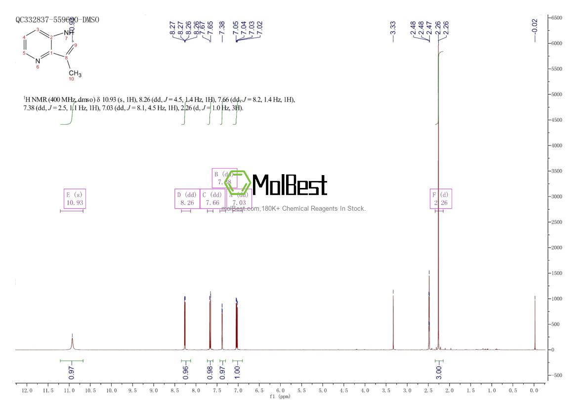 Espectro de teste de amostra física (NMR) de 25796-94-5