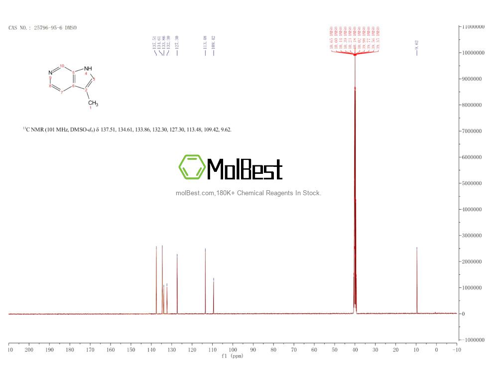 Espectro de teste de amostra física (NMR) de 25796-95-6