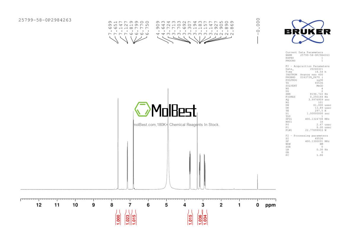 Espectro de teste de amostra física (NMR) de 25799-58-0