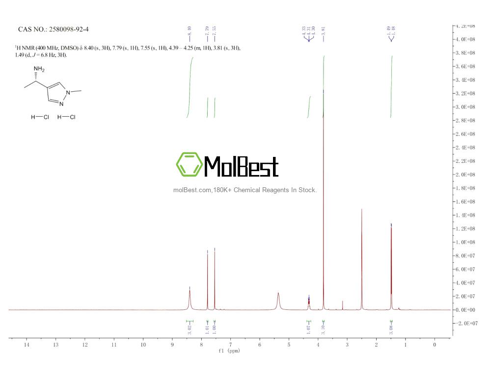 Espectro de teste de amostra física (NMR) de 2580098-92-4