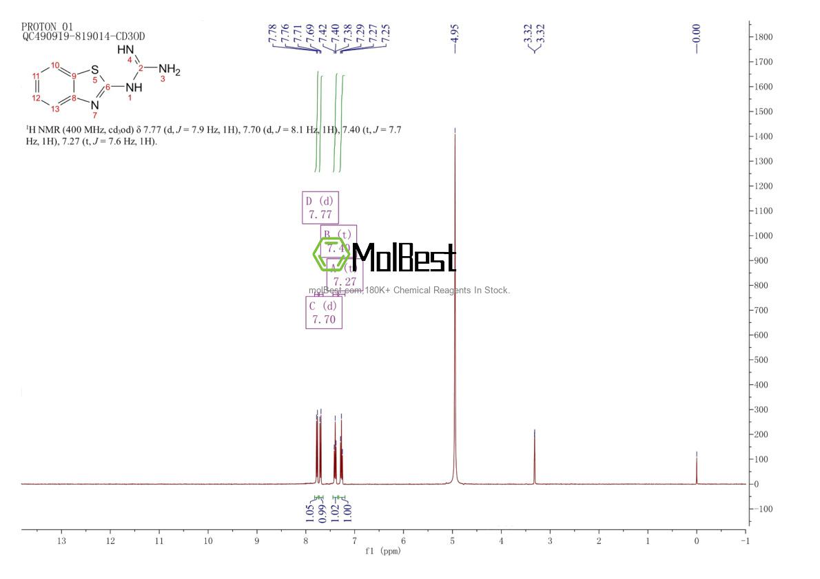 Espectro de prueba de muestra física (RMN) de 2582-07-2