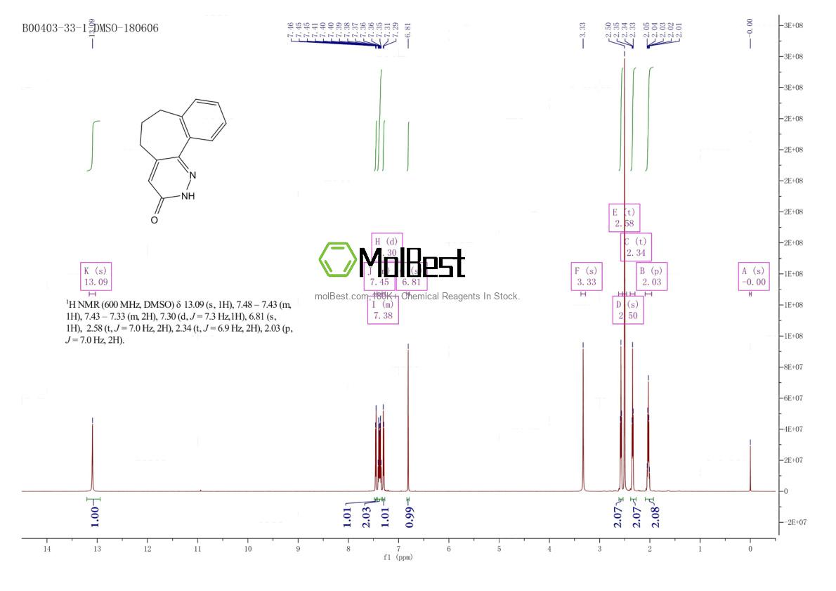 Physical sample testing spectrum (NMR) of 25823-52-3