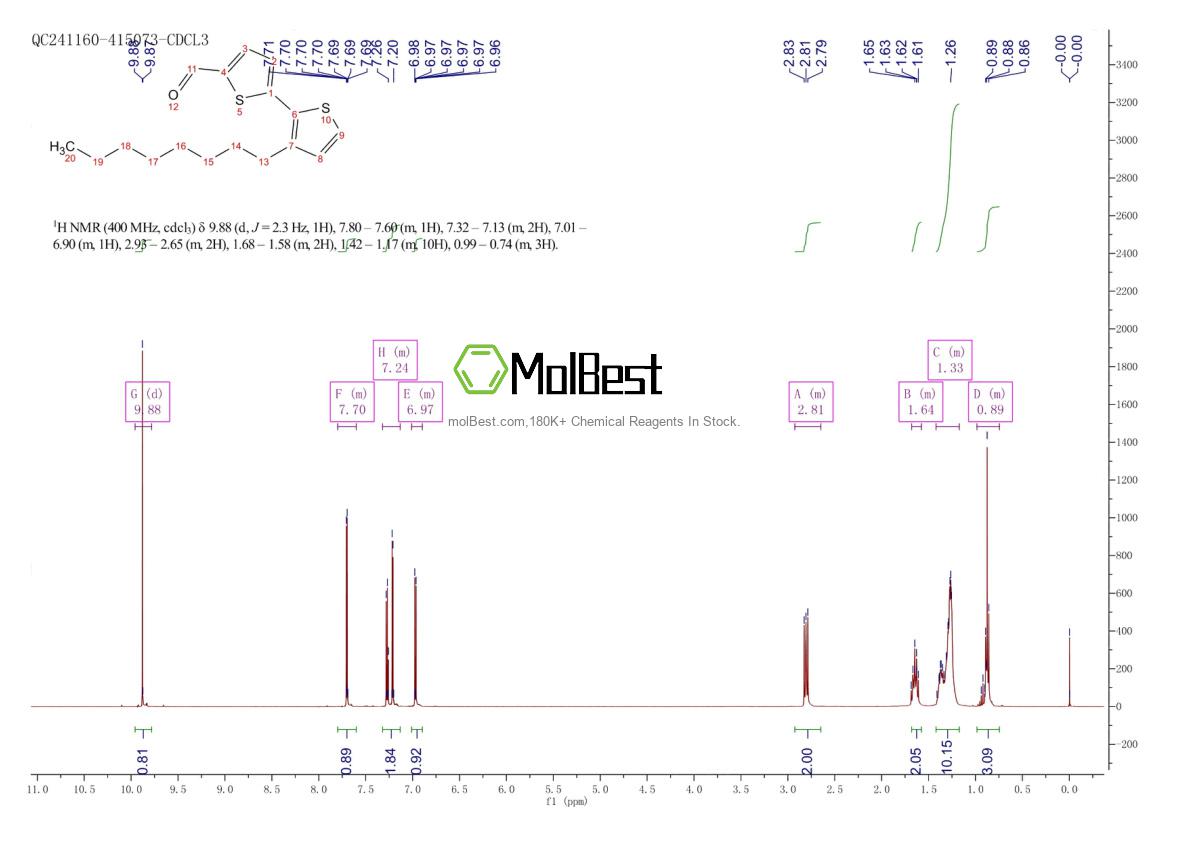 Espectro de teste de amostra física (NMR) de 2582829-55-6
