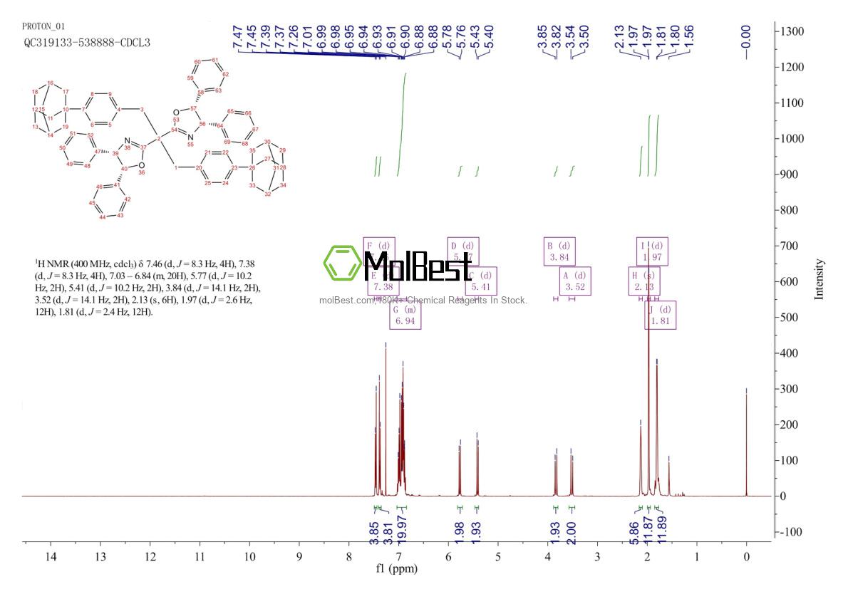 Espectro de teste de amostra física (NMR) de 2582969-66-0