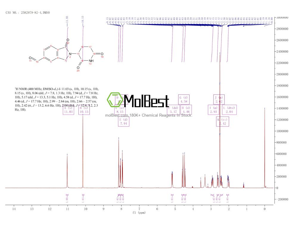 Espectro de prueba de muestra física (RMN) de 2582979-82-4