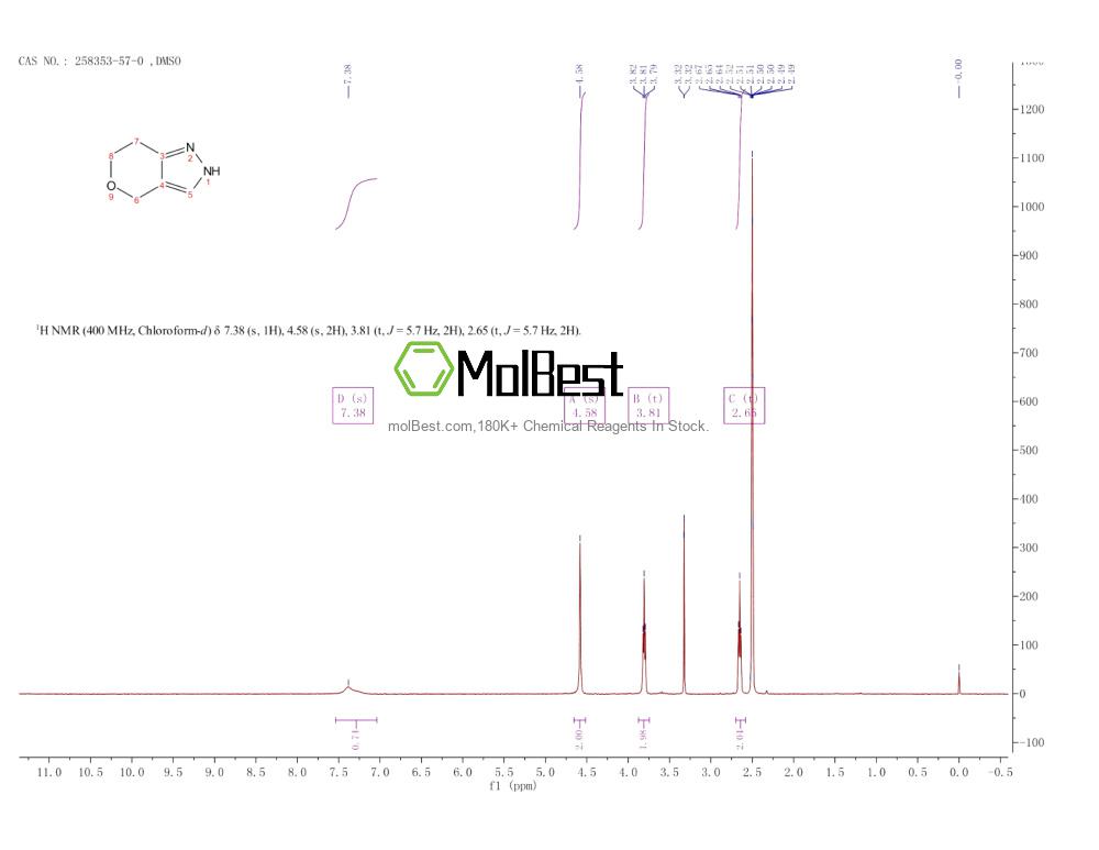 Espectro de teste de amostra física (NMR) de 258353-57-0