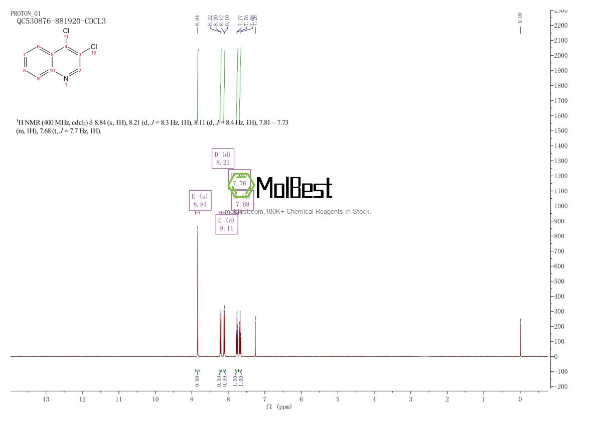 Physical sample testing spectrum (NMR) of 25836-11-7
