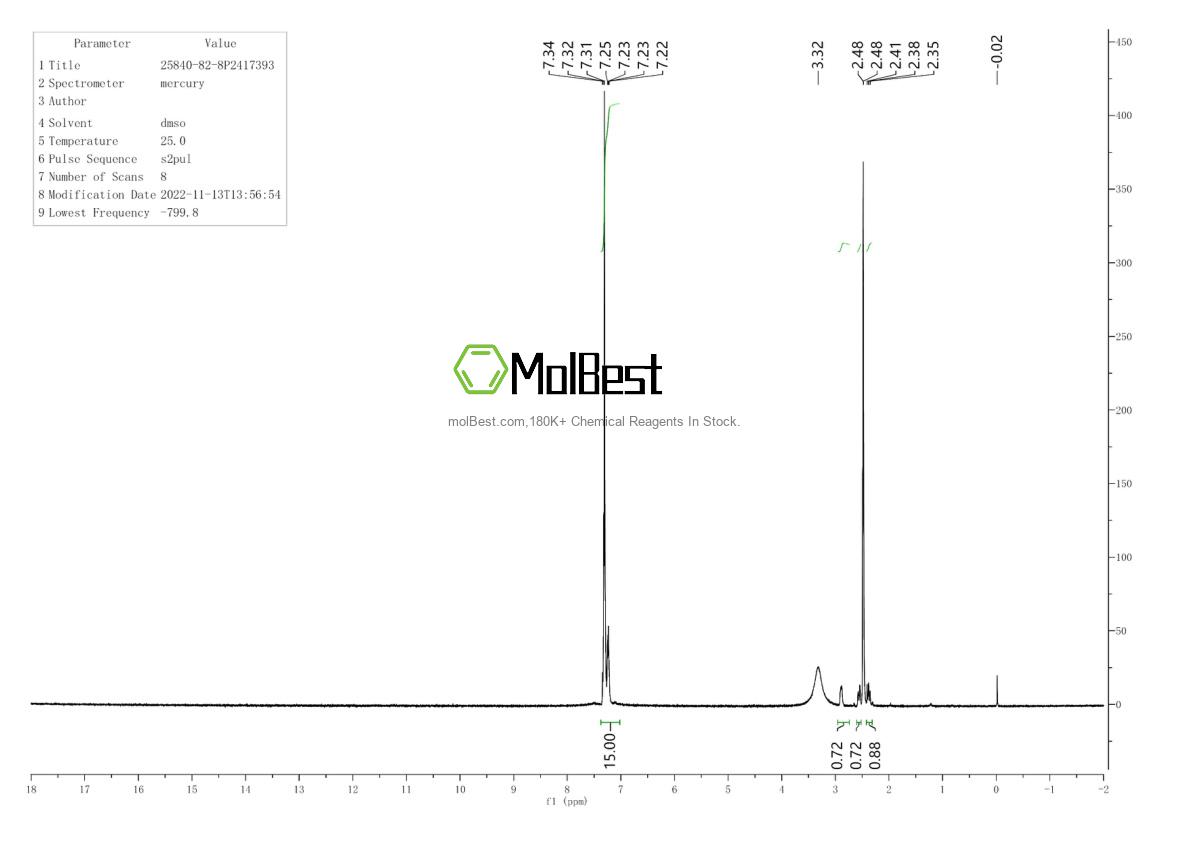 Physical sample testing spectrum (NMR) of 25840-82-8