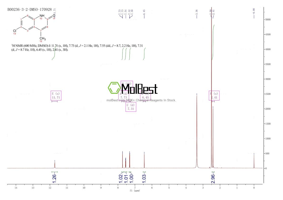 Physical sample testing spectrum (NMR) of 2585-04-8