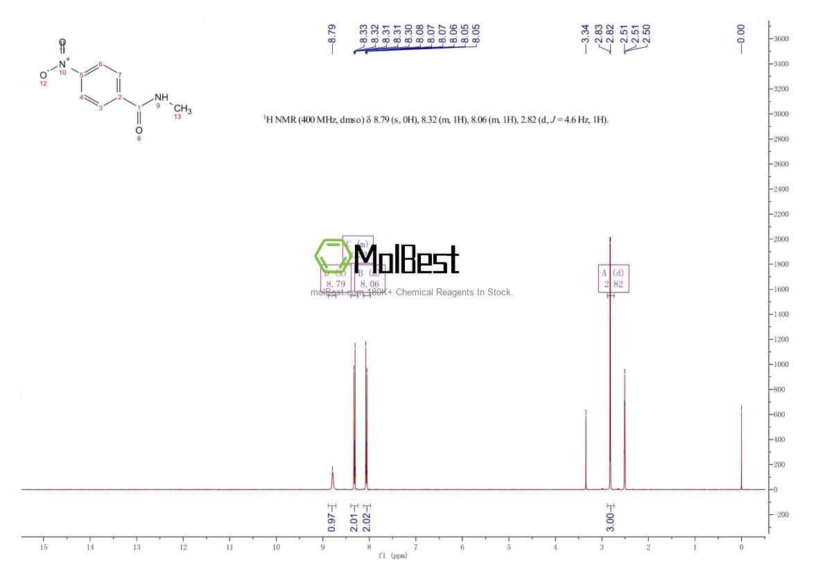 Physical sample testing spectrum (NMR) of 2585-23-1