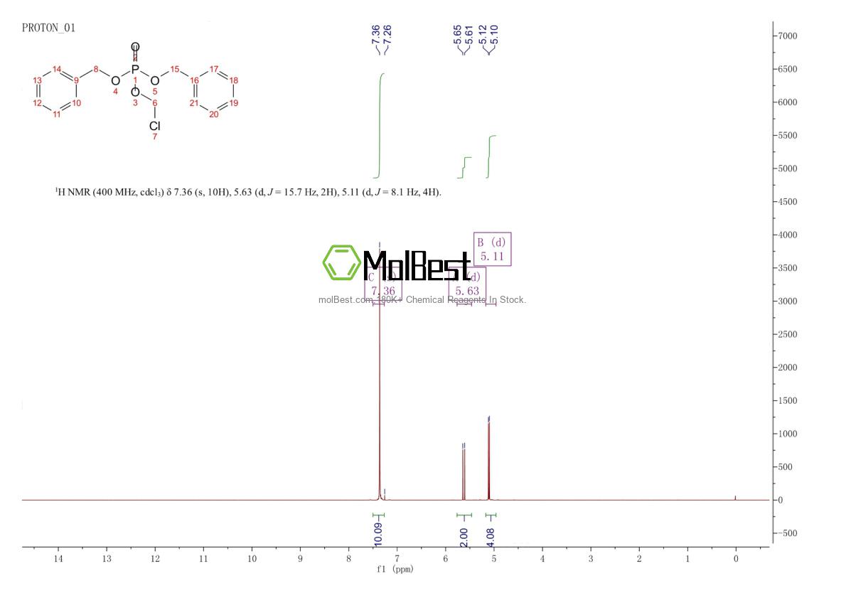Espectro de teste de amostra física (NMR) de 258516-84-6