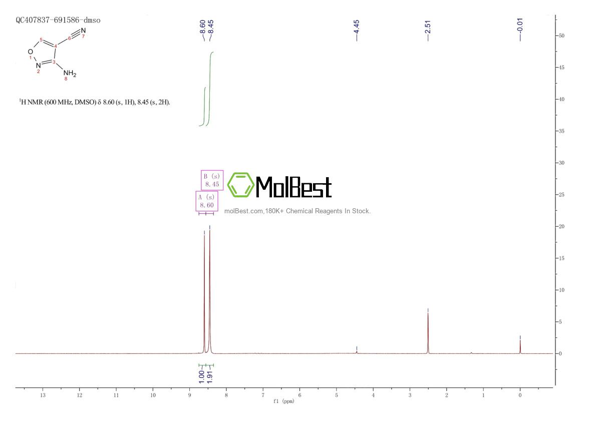 Espectro de teste de amostra física (NMR) de 258518-65-9