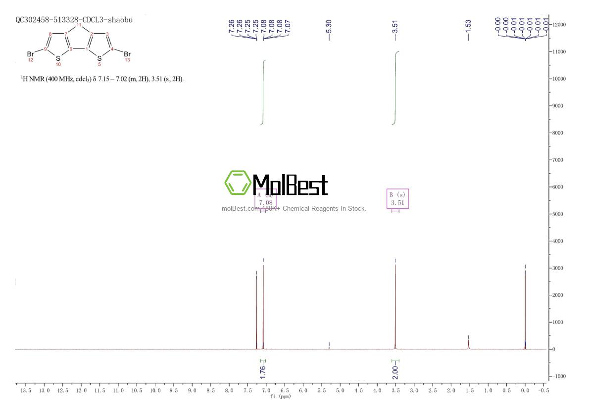 Espectro de teste de amostra física (NMR) de 258527-25-2
