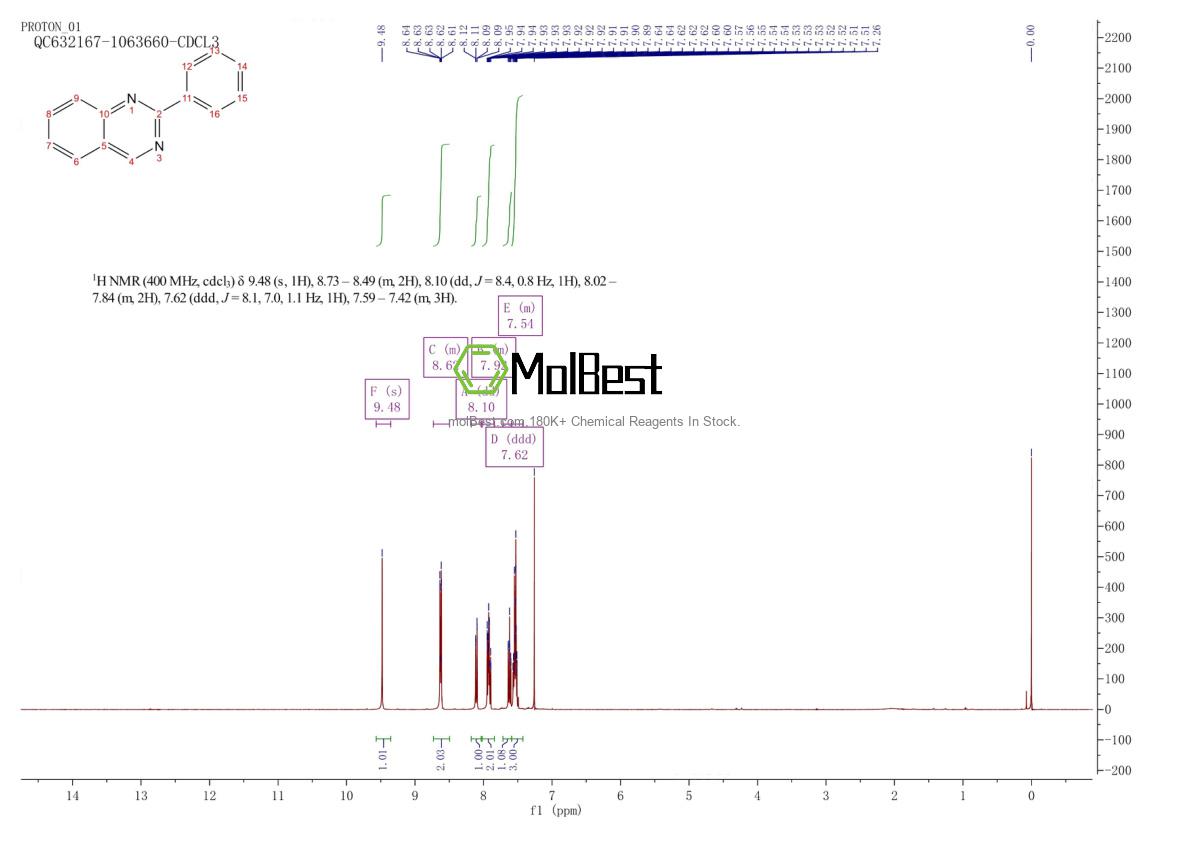Espectro de teste de amostra física (NMR) de 25855-20-3