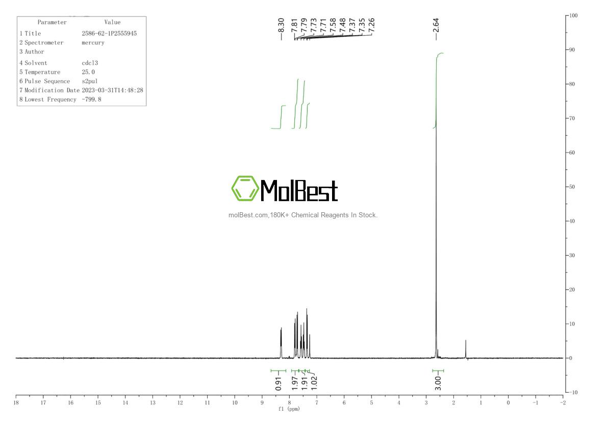 Physical sample testing spectrum (NMR) of 2586-62-1