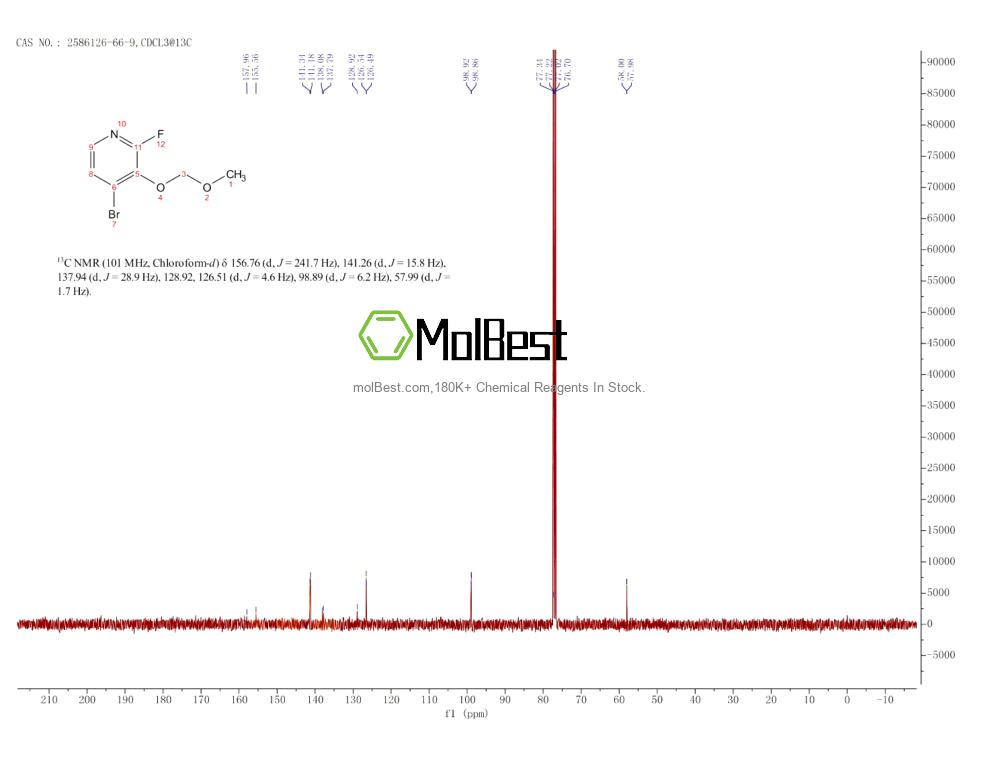 Espectro de teste de amostra física (NMR) de 2586126-66-9