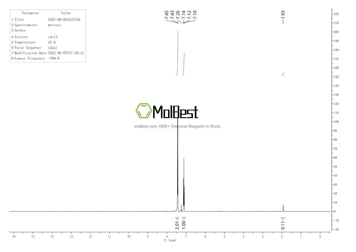 Physical sample testing spectrum (NMR) of 2587-00-0
