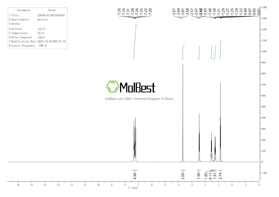 Espectro de teste de amostra física (NMR) de 25870-62-6