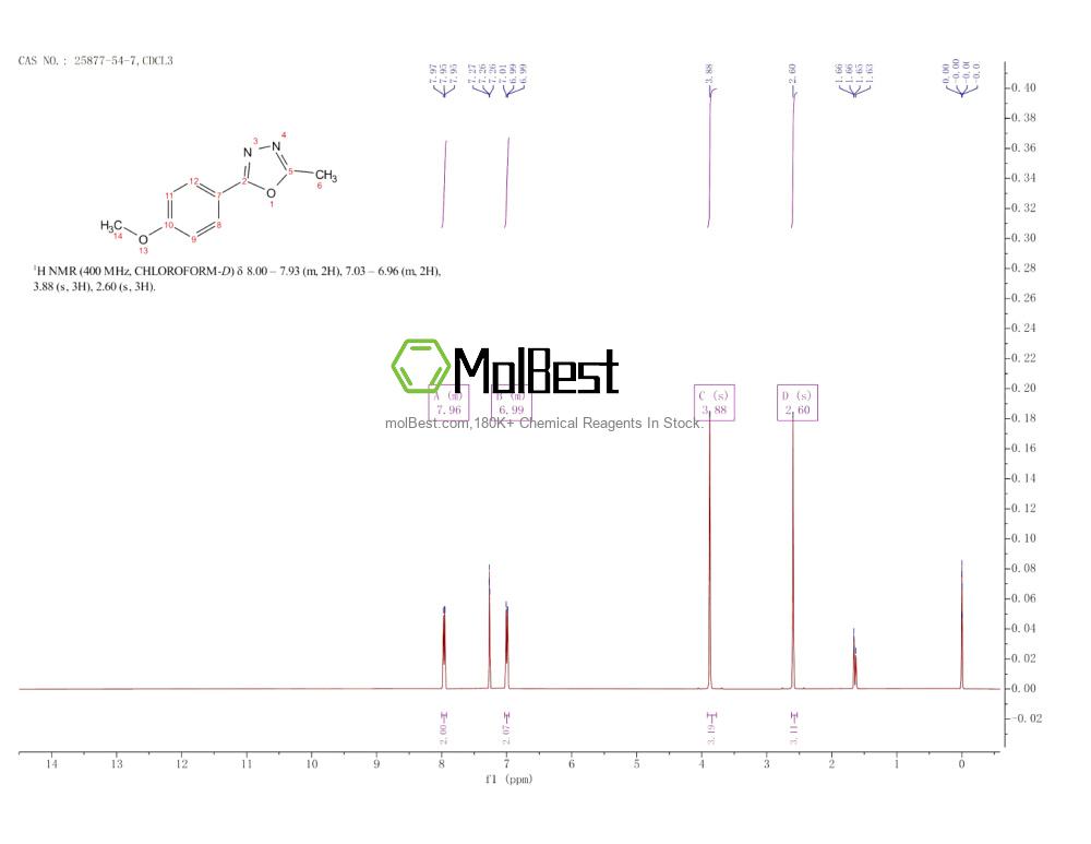 Espectro de teste de amostra física (NMR) de 25877-54-7