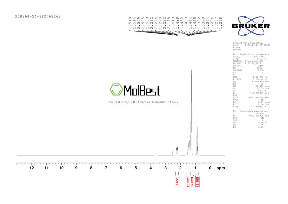 Physical sample testing spectrum (NMR) of 258864-54-9