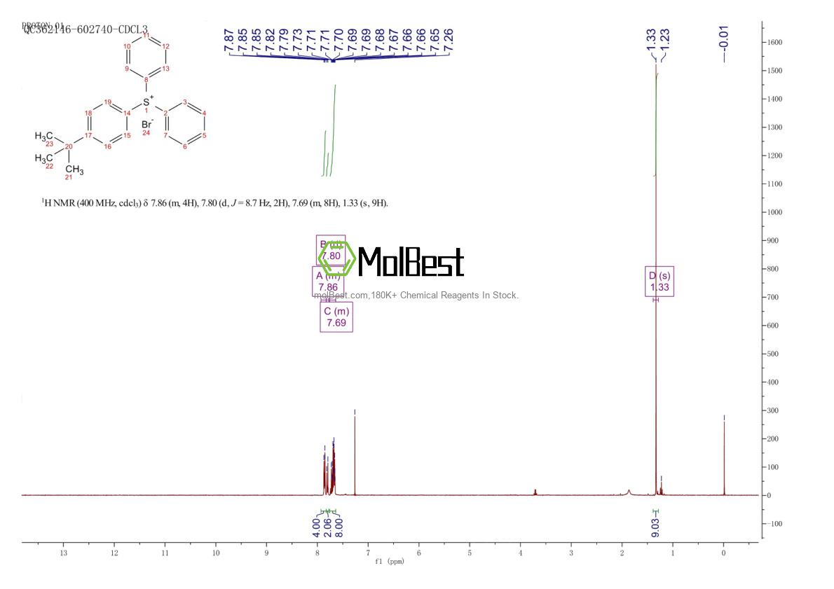 Espectro de teste de amostra física (NMR) de 258872-06-9