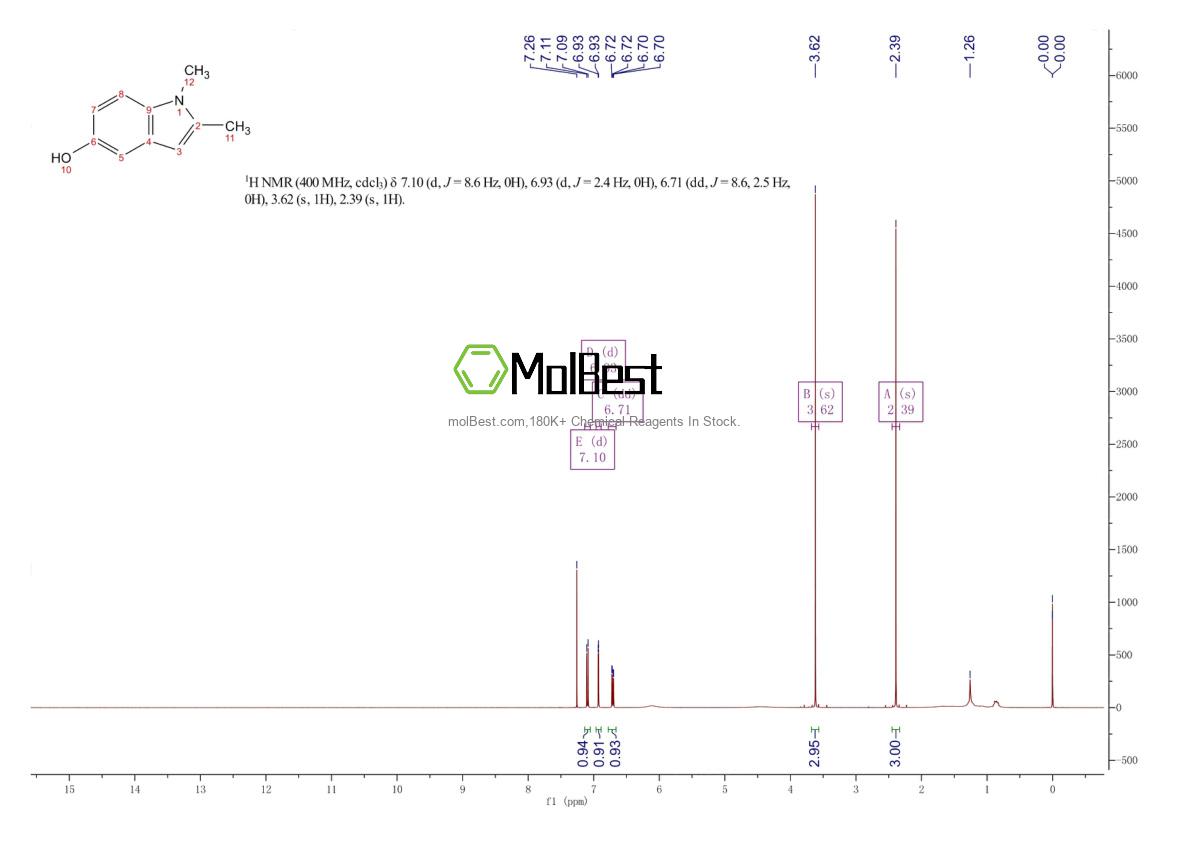 Espectro de teste de amostra física (NMR) de 25888-06-6