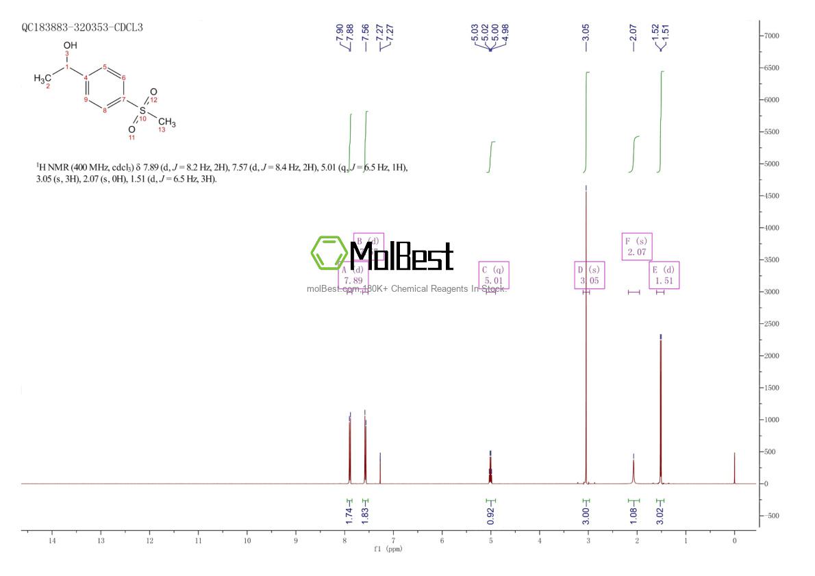 Espectro de teste de amostra física (NMR) de 25888-99-7