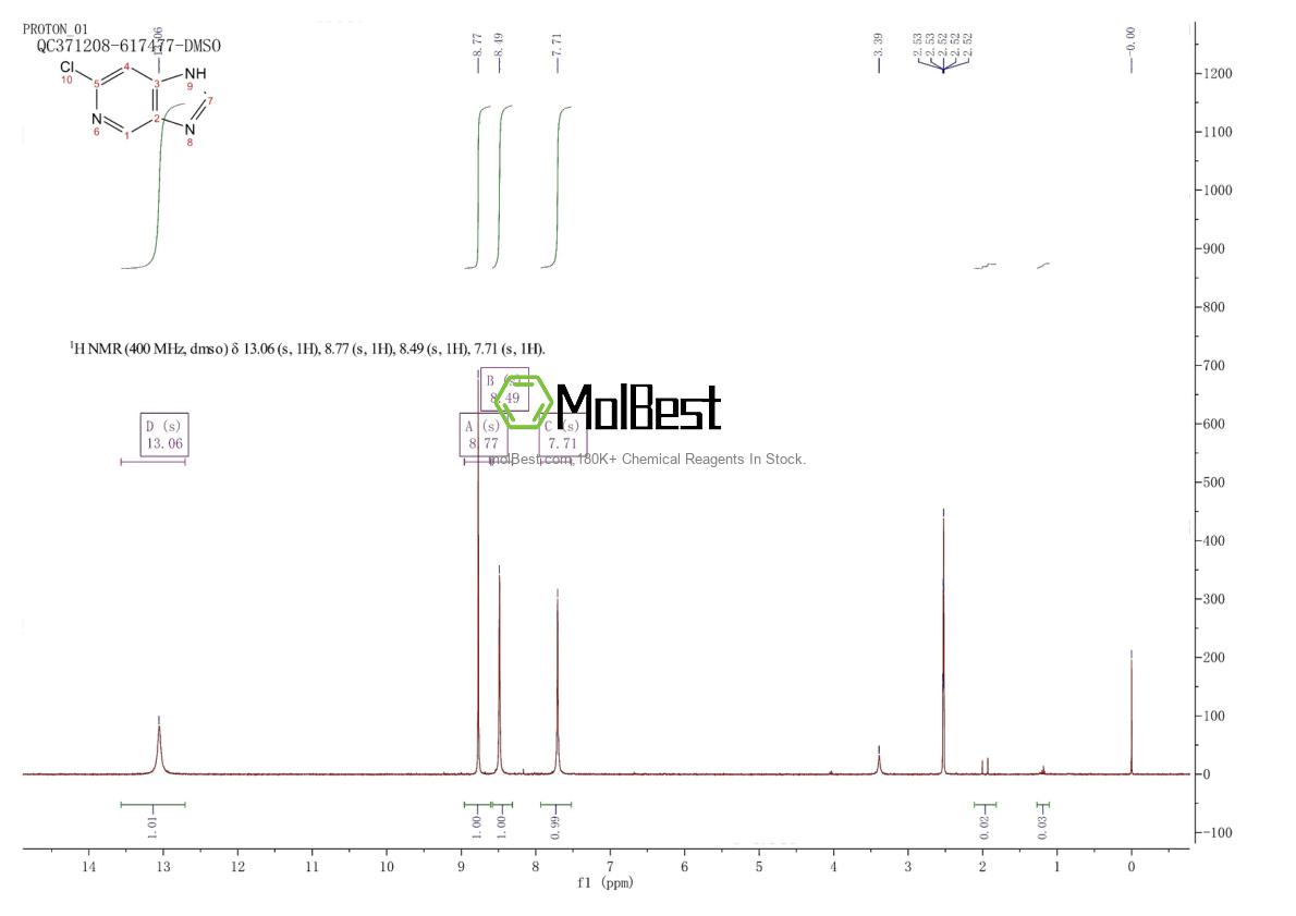Espectro de teste de amostra física (NMR) de 2589-11-9