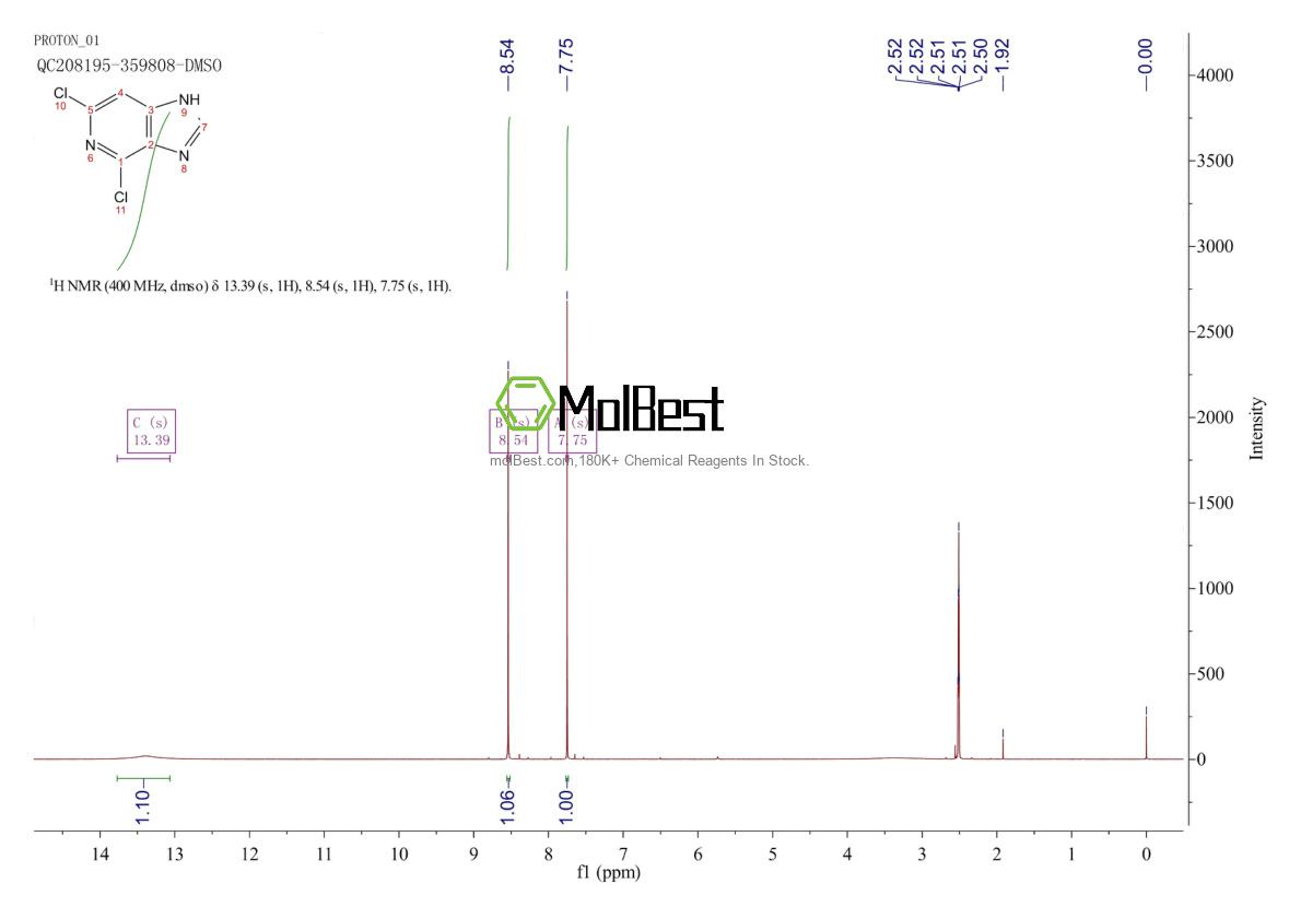 Espectro de teste de amostra física (NMR) de 2589-12-0