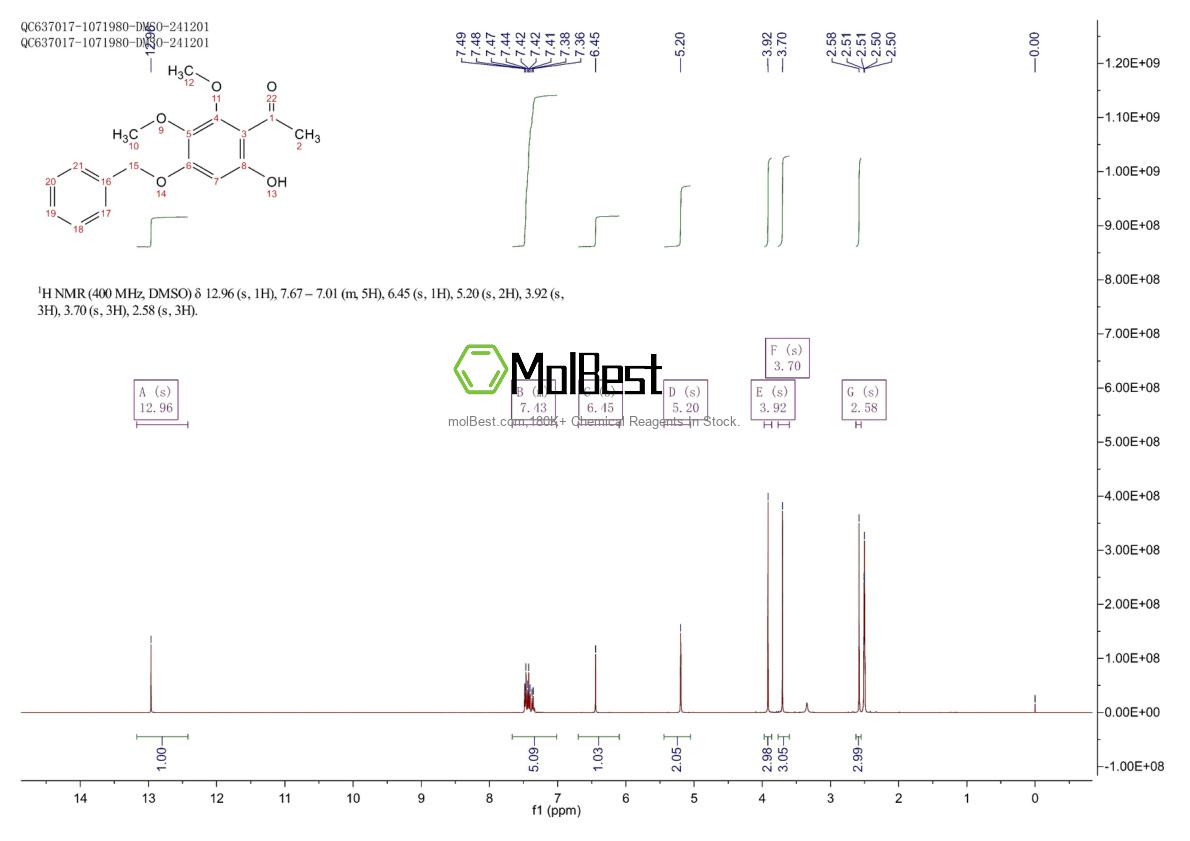 Physical sample testing spectrum (NMR) of 25892-95-9