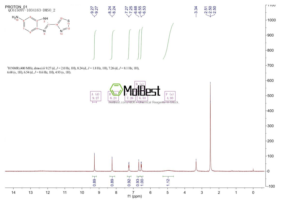 Espectro de teste de amostra física (NMR) de 25893-06-5