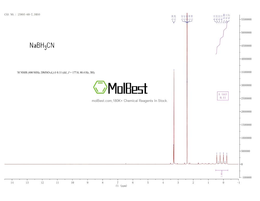 Physical sample testing spectrum (NMR) of 25895-60-7