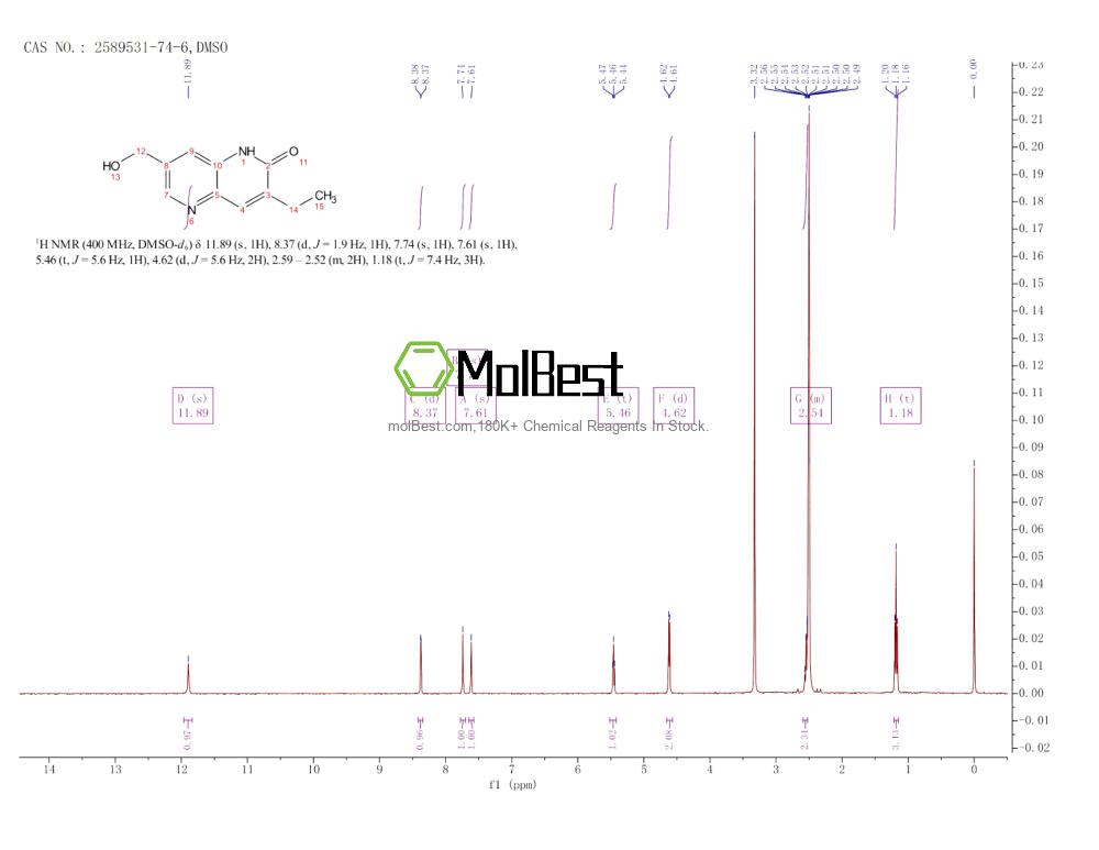 Espectro de teste de amostra física (NMR) de 2589531-74-6
