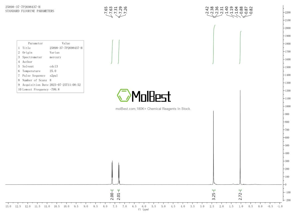 Physical sample testing spectrum (NMR) of 25898-37-7