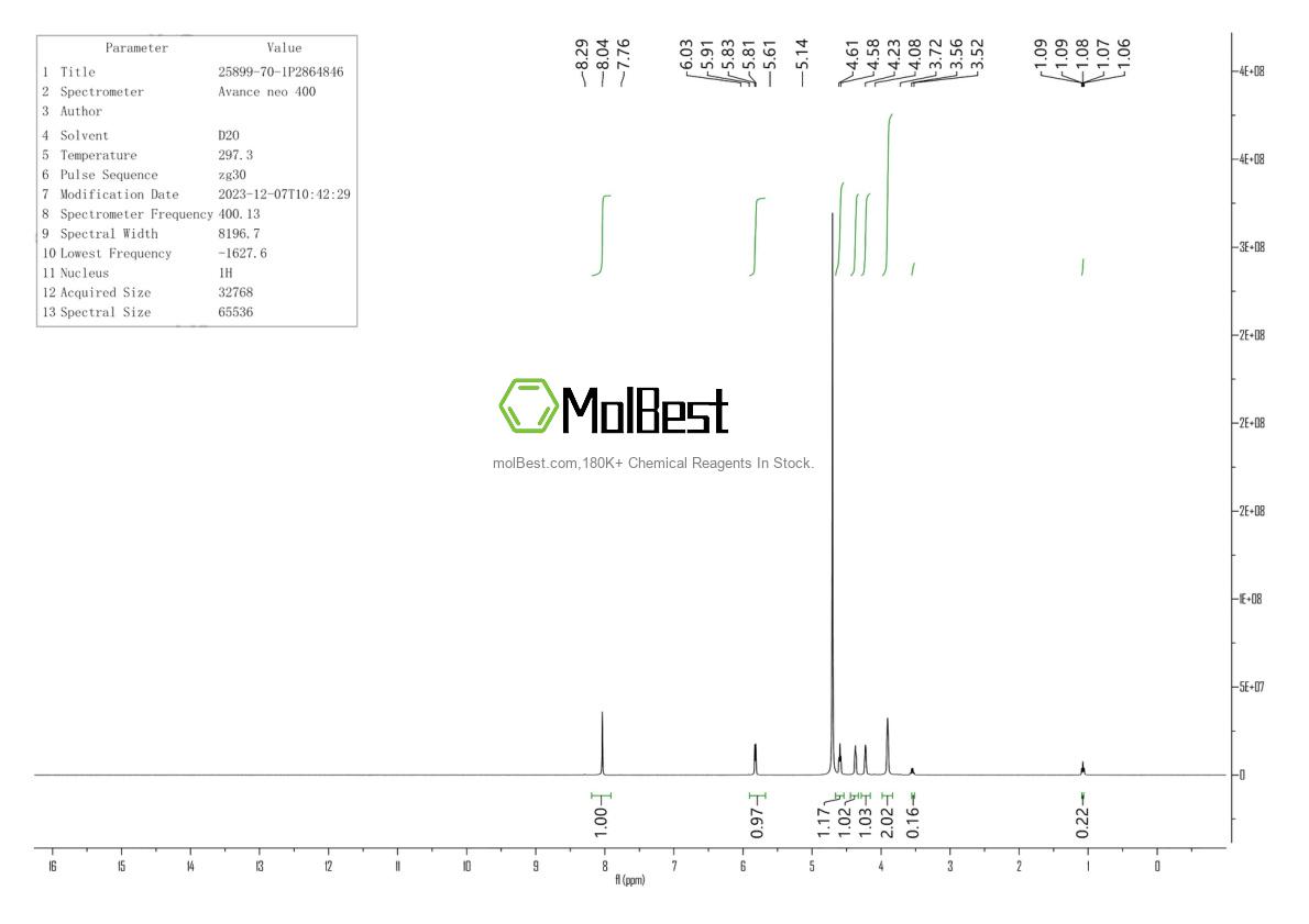 Physical sample testing spectrum (NMR) of 25899-70-1