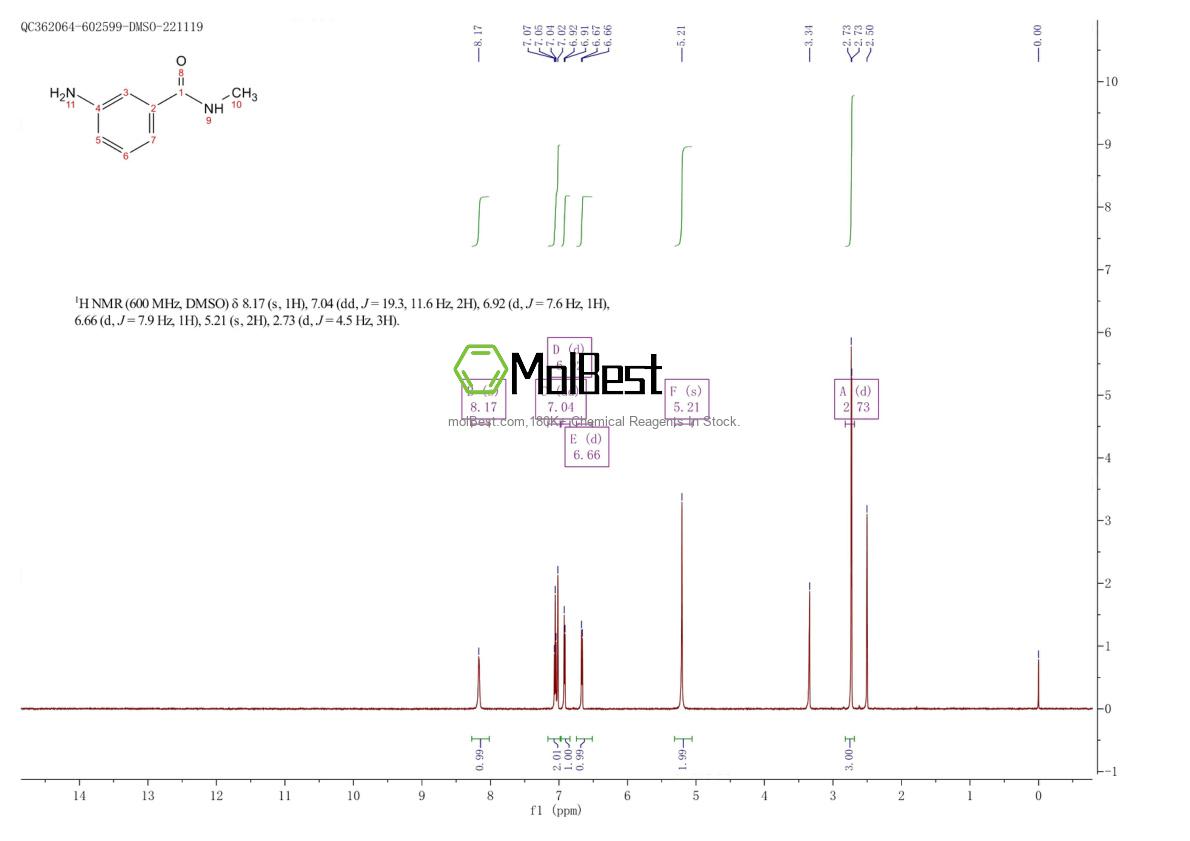 Physical sample testing spectrum (NMR) of 25900-61-2