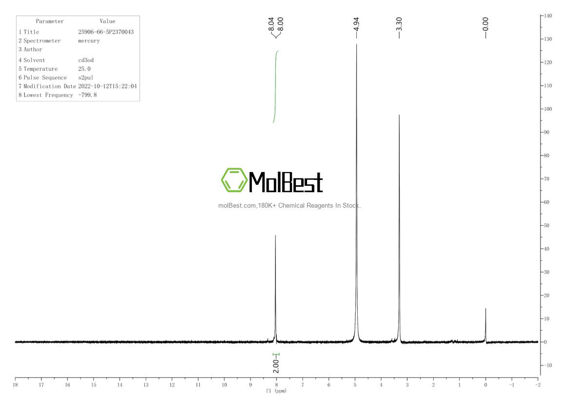 Physical sample testing spectrum (NMR) of 25906-66-5