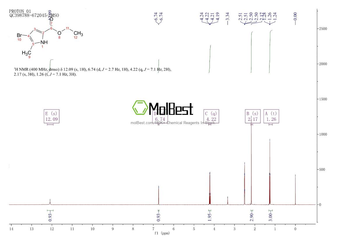 Espectro de teste de amostra física (NMR) de 25907-29-3